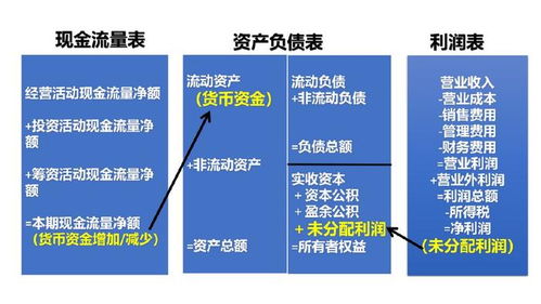 从roe看企业经营的本质
