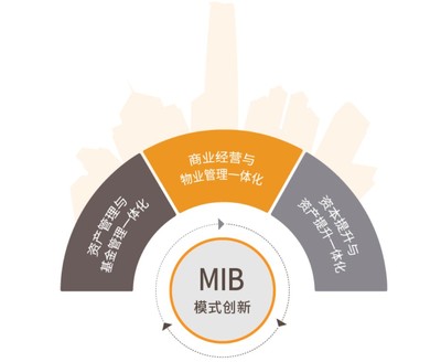 迈向高质量发展 越秀地产(00123)商业板块即日起正式更名"越秀商管"