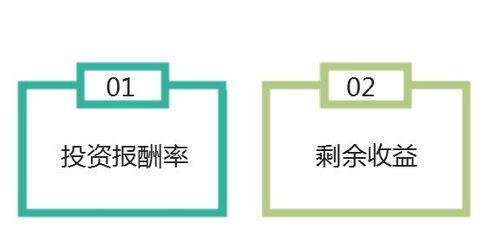 中级财务管理 第八章 成本管理 二