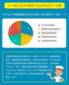 国家食品药品监督管理总局药品审评中心纳入优先审评的药品盘点 国产占比远低于进口药店卖得最好的22个产品销售数据全分析 行业资讯 哈药集团官方网站
