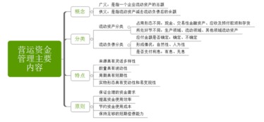 营运资金管理主要内容 第七章