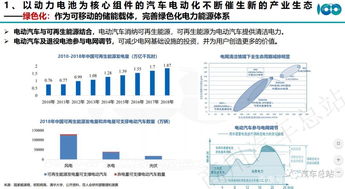 高清ppt全 百人会张永伟 动力电池全生命周期资产运营管理