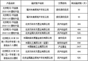 北京市分行