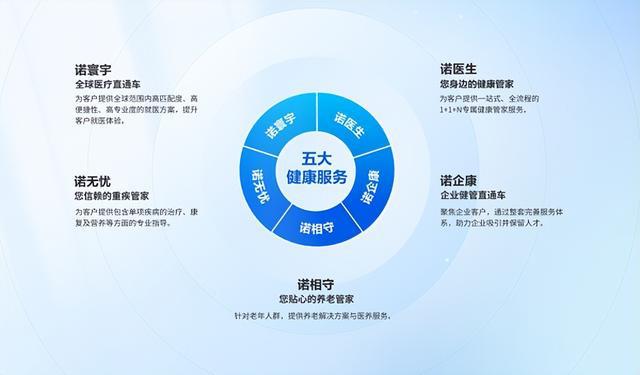 保费、资产均进寿险前20,招商信诺稳健发展成就特色经营之路