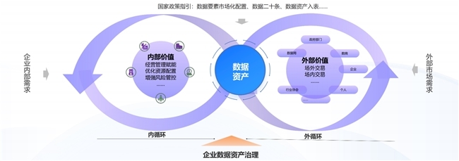 “点数成金”时代,瓴羊如何应用全域数据资产治理释放企业数据价值?
