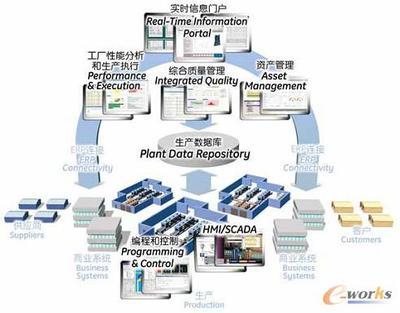 GE软件在中国的发展经营状况和对市场状况-拓步ERP|ERP系统|ERP软件|免费ERP系统软件|免费进销存软件|生产管理软件|文档管理软件|仓库管理软件|免费下载-深圳拓步软件公司