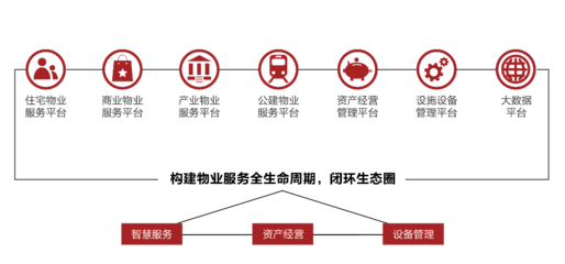 天骄爱生活:探索生活新边界 深化全息生活服务运营