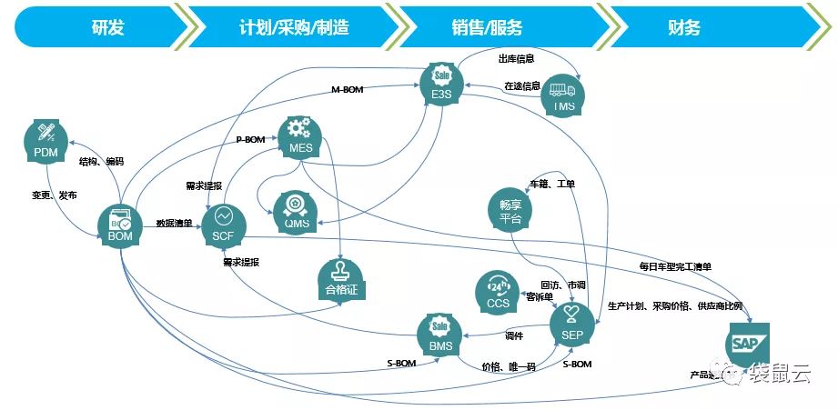 数字新基建指南|数据中台如何服务制造型企业“数据经营”