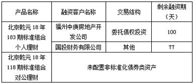 北京市分行