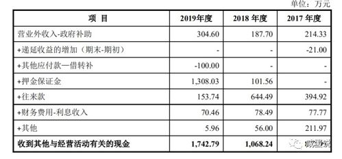 咸淡哥分享第52期 收购的企业未实际开展业务 公司现金流量出现异常