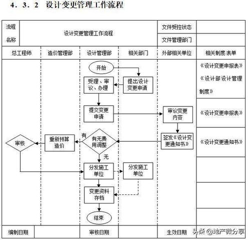 领取 房地产企业精细化管理全案 349页,详细