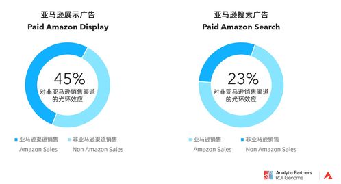 analytic partners勘讯咨询发布洞察报告 全渠道营销与营销测量