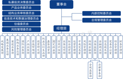 证券经营机构资产管理业务剖析