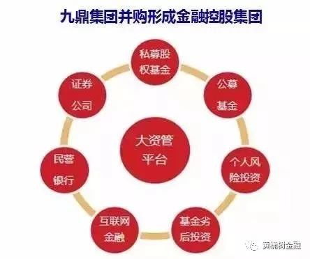 中国并购与资本运作 六大实战类型及资产经营管理模式深度解析