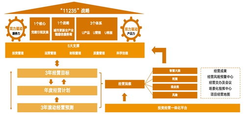 优秀奖 | 明源云助力联投置业打造湖北省首家投资经营一体化管理平台