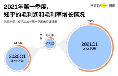上市两月资产经营管理财报深度剖析