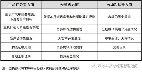 4S店财务管理培训课件 资金运营管理及误区与资产经营管理