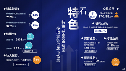 9页PPT解读招商银行2018年报 资产经营管理分析
